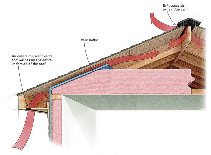 Heat Transfer in Container Homes