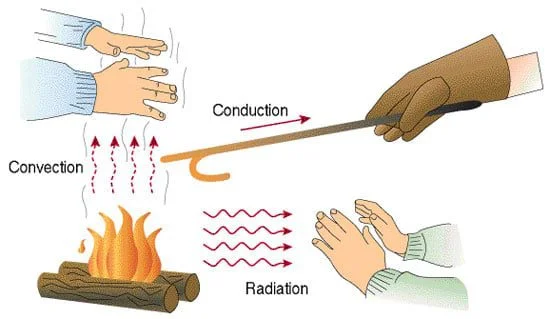 transferencia de calor Heat Transfer in Container Homes