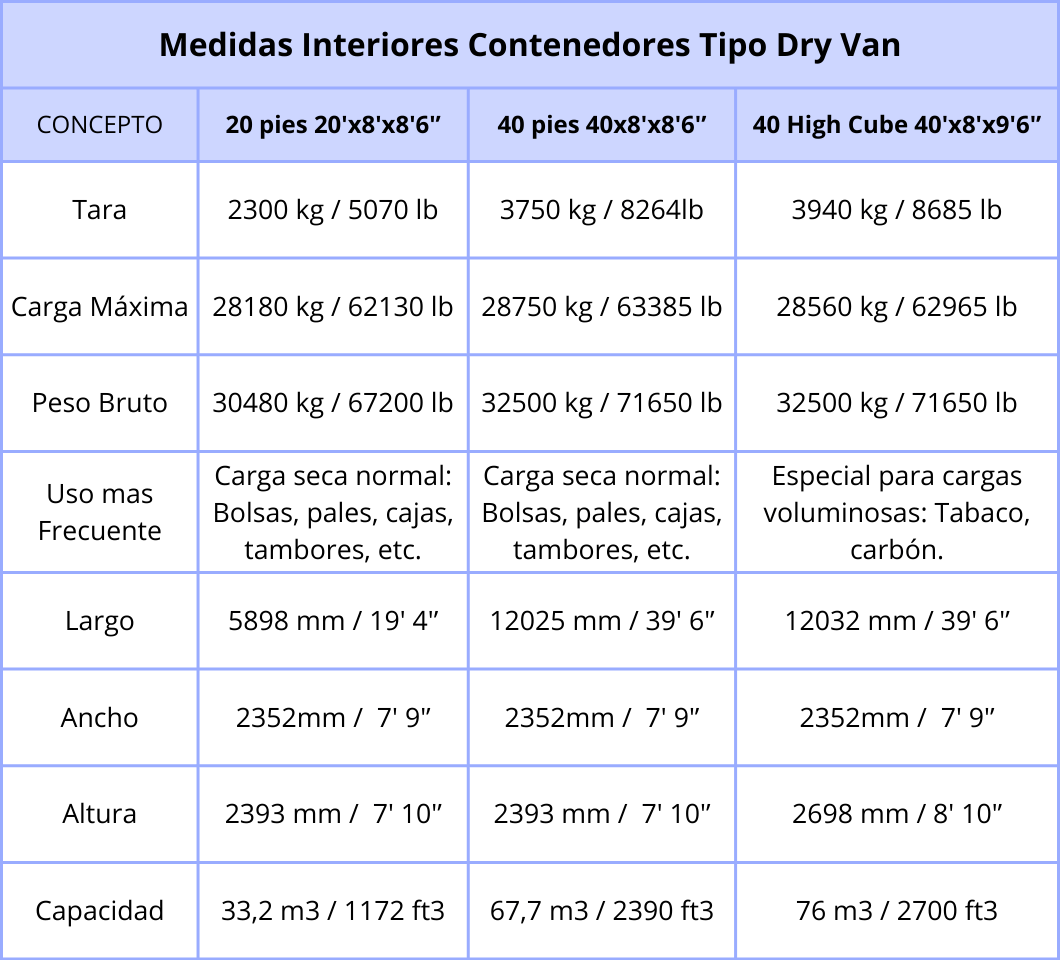 Medidas In Container Dimensions: Everything You Need to Know